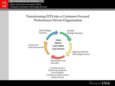PPT Transforming EITS Into A Customer Focused Performance Driven Organization PowerPoint