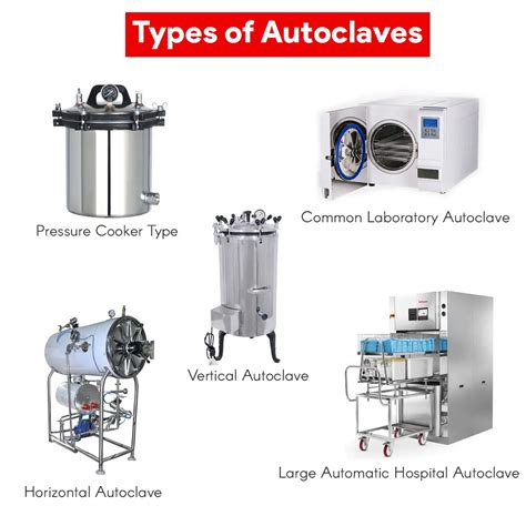 Autoclave Sterilization Principle Procedure Types Uses • Microbe Online