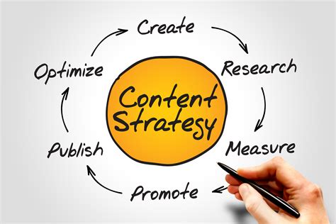What's your Content Strategy?