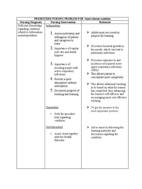 Ncp Asthma Pdf Infection Caregiver