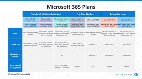 Microsoft 365 Office 365 Whats The Difference 49 Off