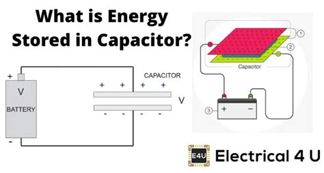 Energy Stored In Capacitor Electrical4u