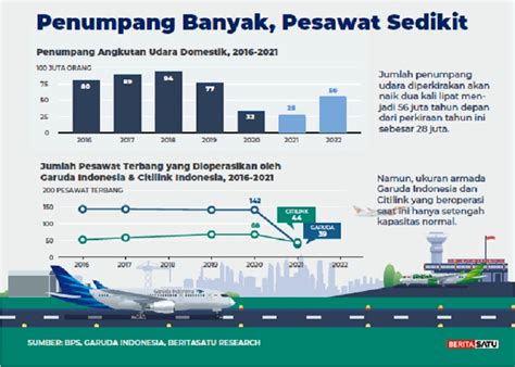 Selamatkan Garuda Selamatkan Industri Penerbangan Indonesia