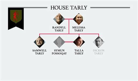 We did not find results for: Game of Thrones Tarly family tree: How Samwell Tarly is ...