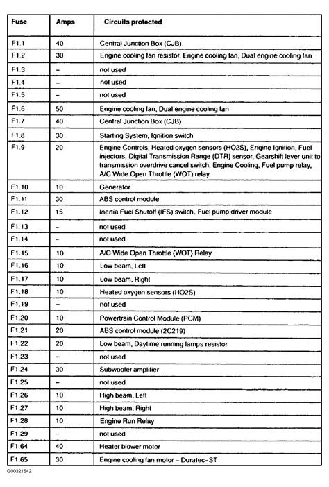 71899 fuse box diagram for 2000 mercury grand marquis. Fuse Box Diagram For 99 Lincoln Town Car | Wire