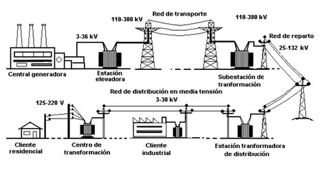 Instalaciones Eléctricas Residenciales Transportando La Energía Eléctrica