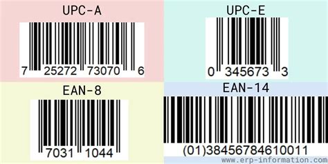 What Is A Upc Universal Product Code How To Find Upc