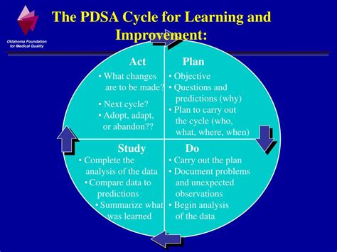Improvement Model Pdsa Cycle Template