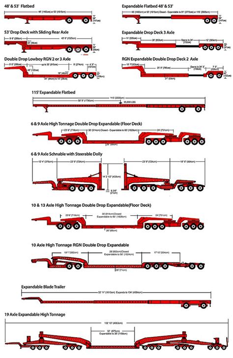Semi Truck Weight Distribution Diagram