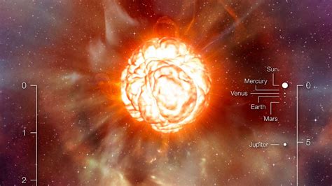 Betelgeuse Brightness Dims As It Enters Helium Burning Phase Not Close