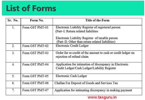 Gst Payments Of Taxes Part I