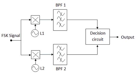 Fsk Circuit Diagram Maker Wiring View And Schematics Diagram