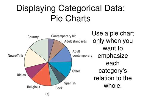 The Practice Of Statistics Ppt Download