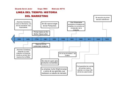 Origen Y Evolucion Del Marketing Timeline Timetoast Timelines Images