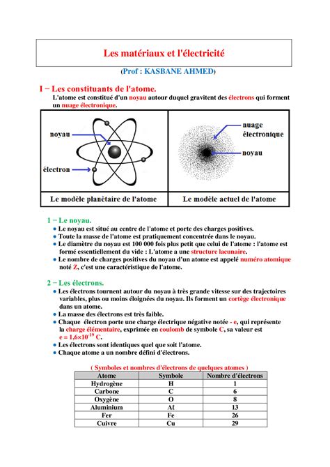 Atomes Ions Et Electricité 3ème Physique