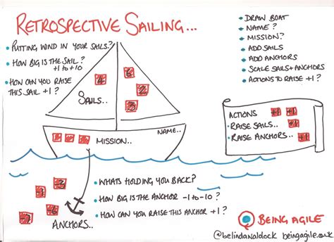 Retrospective Sailing Game — Agile Teams And Practices Workshop Template