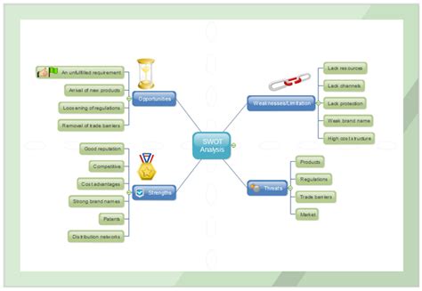 Mind Map For Swot Analysis Design World Hot Sex Picture