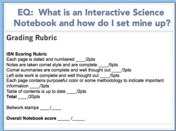 Interactive Science Notebook ISN Setup Guide And Grading Rubric
