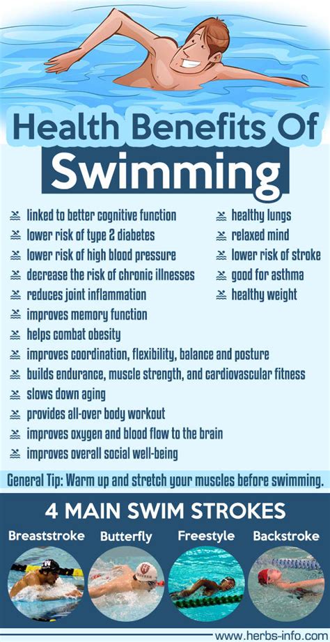The Health Benefits Of Swimming Poster