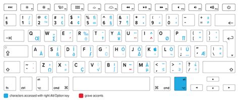 How To Type Symbols And Special Characters On Windows