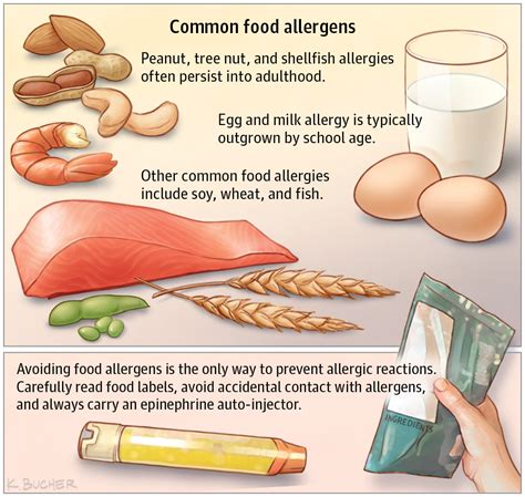 Symptoms of skin rash on face. Treatments for Food Allergies | Allergy and Clinical ...