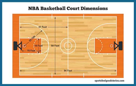 Basketball Court Dimensions Gym Size Hoop Height