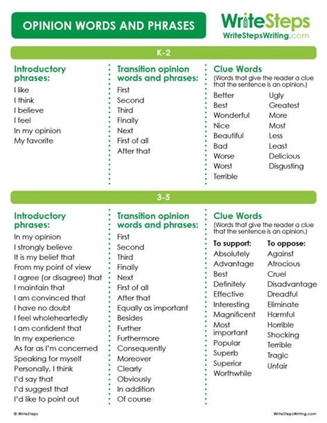Facts and opinion signal words/terms materials: Free Opinion Words and Phrases Classroom poster! #engchat ...