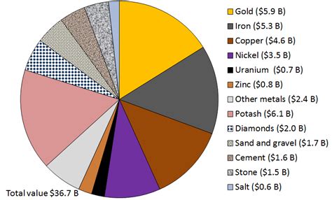 201 Metal Deposits Physical Geology