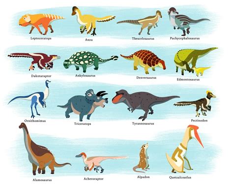 Pin De Christian Bontempo En Dinosaurs And Other Prehistoric Animals