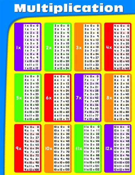 1 15 Multiplication Chart
