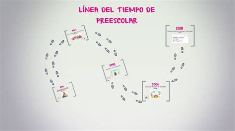 LÍnea Del Tiempo De Preescolar By Karla Chab On Prezi