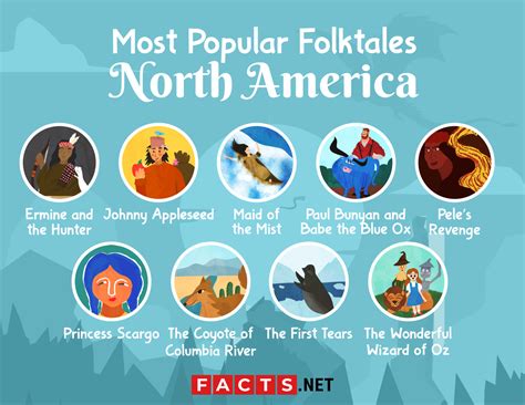 50 Most Popular Folktales Around The World