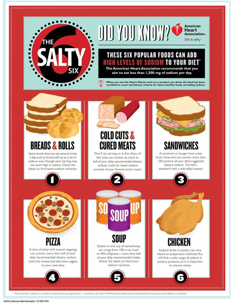 the salty six surprising foods that add the most sodium to our diets sodium breakup