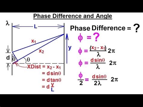 If the voltage and angular velocities of the two waveforms are same, then their phase is also same at any instant of time. Physics - Optics: Double Slit Interference (10 of 25 ...