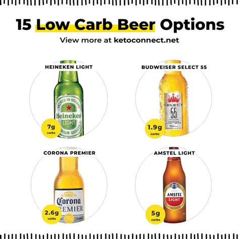 50 Best Low Carb Beer Options 2023 Ketoconnect