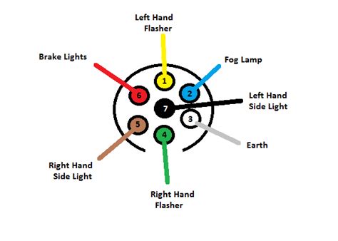 Caravan Wiring Plug Diagram