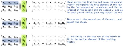 Adding Two Vectors Linear Algebra Brian Harringtons Addition Worksheets