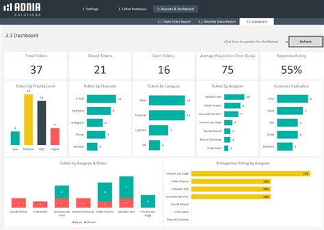 Examples Of Dashboards In Excel