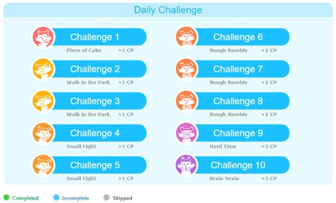 What Is Daily Challenge Koobits Support Centre