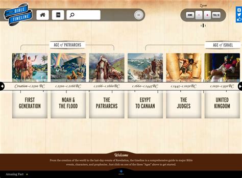 The Bible Timeline For All Things Bible
