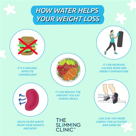 Benefits Of Drinking Water For Weight Loss The Slimming Clinic