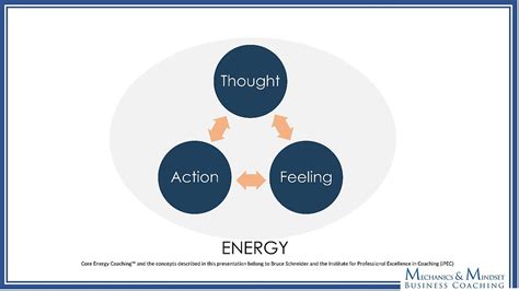 What Is Core Energy Coaching Concept How Will It Help You Mm Biz Coach