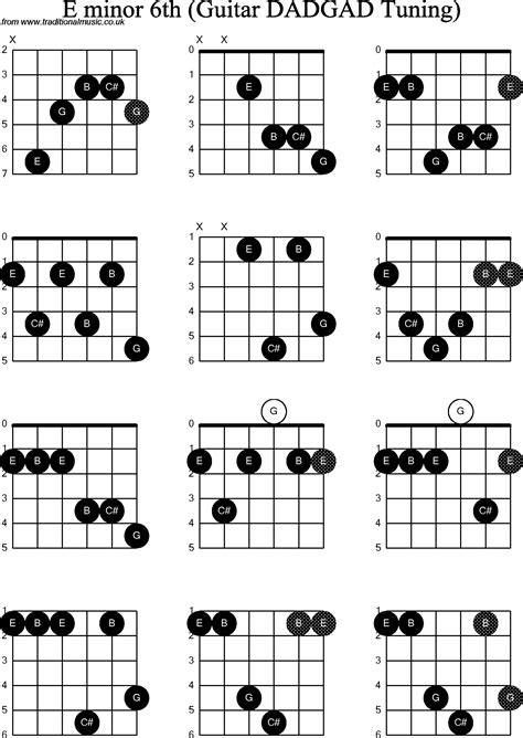 Chord Diagrams D Modal Guitar Dadgad E Minor Th