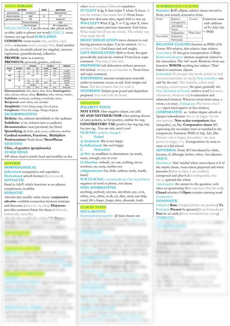 Cheat Sheet Ling20011 Grammar Of English Unimelb Thinkswap