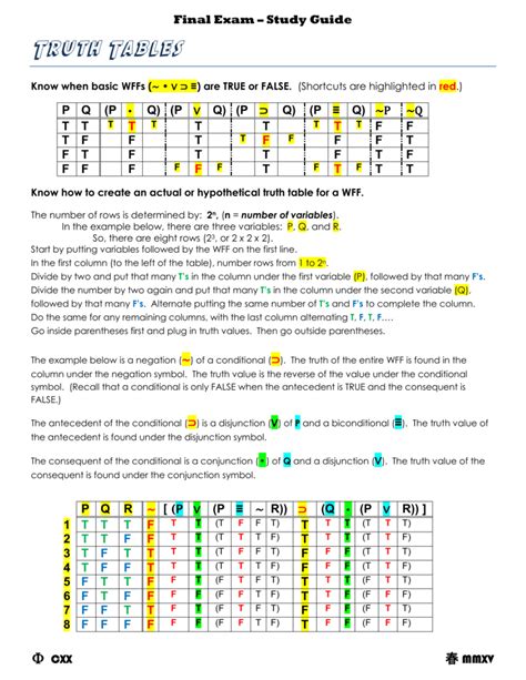 Biconditional Truth Table All About Image Hd