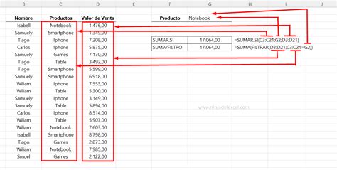 Combinaciones de la Función Filtrar en Excel Ninja del Excel