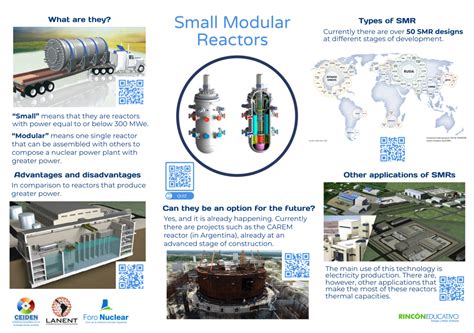 Interactive Sheet Small Modular Reactors Rincón Educativo