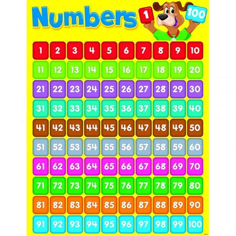 Printable Number Chart 1 100 Numbers 1 100 Printable Numbers