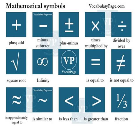 English Symbols Chart