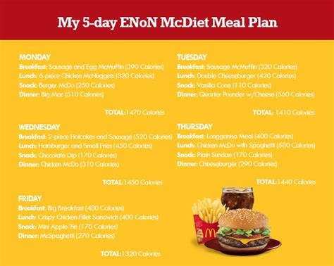 By the same token, a cat who weighs 20 the calories in that amount of food are sufficient for most normal sized cats. What A McDonald's Diet Meal Plan Looks Like - Food - Faxo